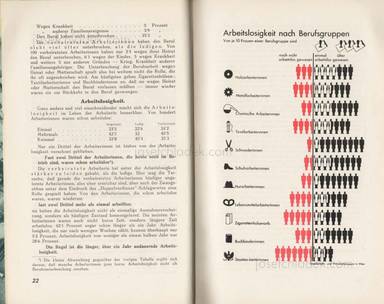 Sample page 2 for book  Käthe Leichter – So leben Wir ... 